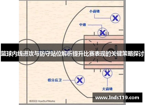 篮球内线进攻与防守站位解析提升比赛表现的关键策略探讨