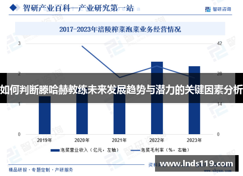 如何判断滕哈赫教练未来发展趋势与潜力的关键因素分析