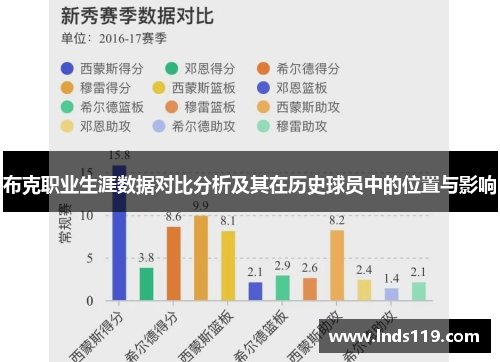 布克职业生涯数据对比分析及其在历史球员中的位置与影响